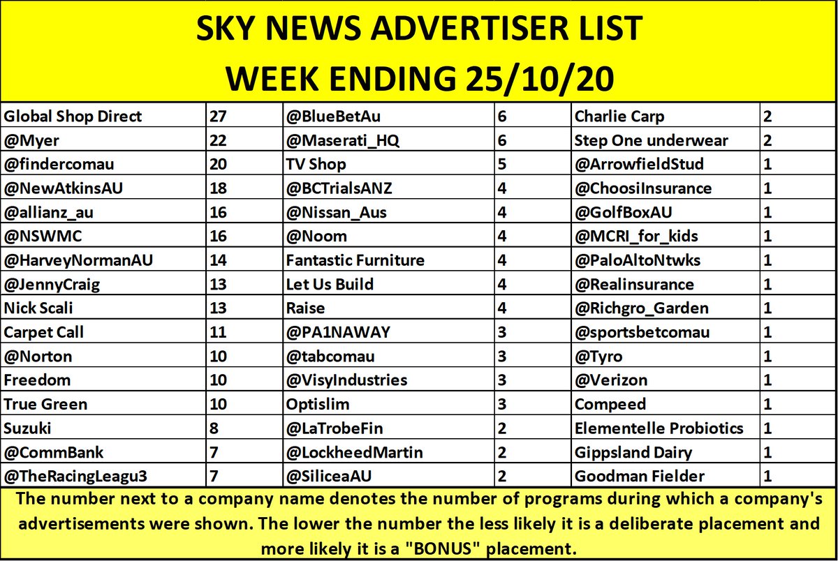 ☮️💧 Sleeping Giants Oz 📣 tweet media