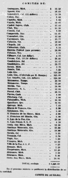 By 1940, the UNS grew beyond Los Angeles and El Paso, stretching into California's Central Valley and all the way along the Texas-Mexico borderlands into the Rio Grande Valley."Donativos," El Sinarquista, August 22, 1940.14/