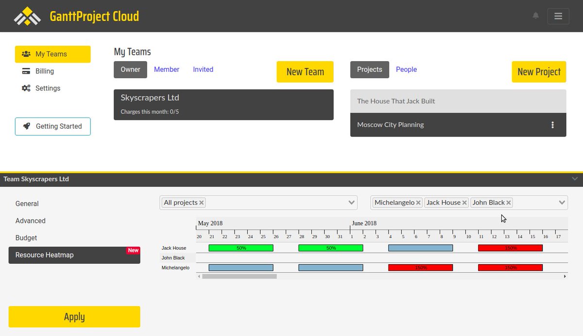 GanttProject Cloud tweet media