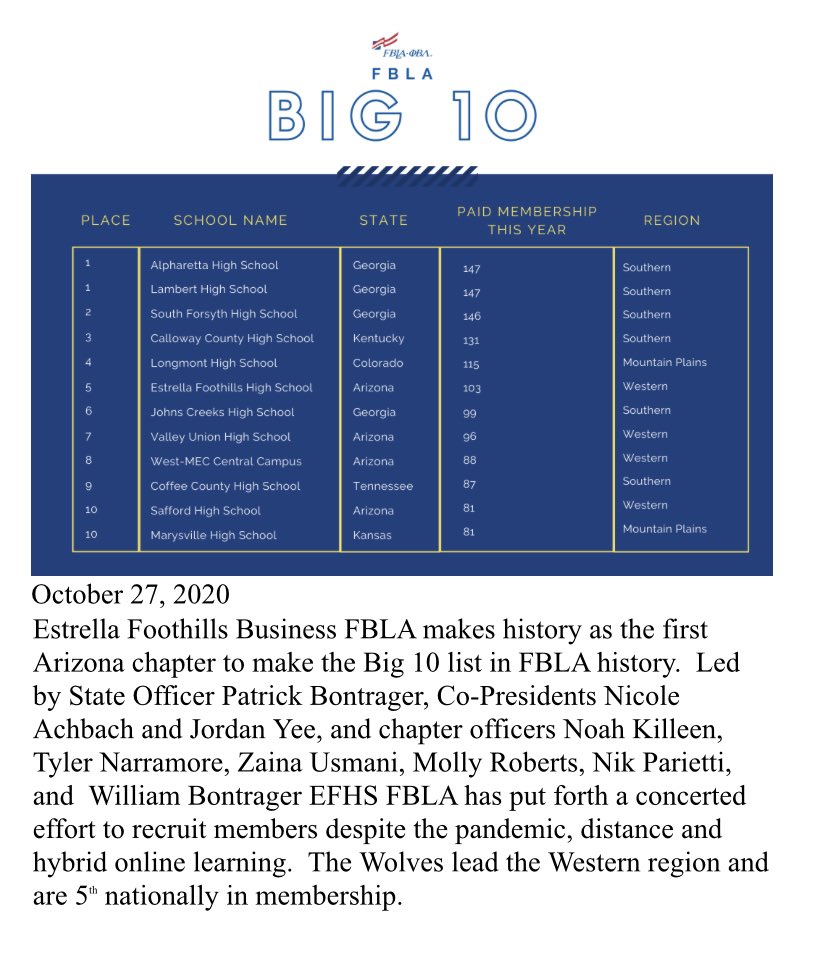 ITS A GOOD DAY TO BE A WOLF! WAY TO GO!!!