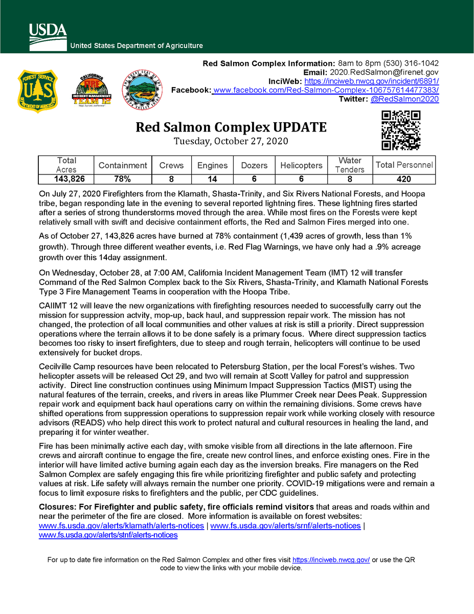 SixRiversNF's tweet image. #RedSalmonComplex update for October 27.

More info: inciweb.nwcg.gov/incident/6891/
BAER info: inciweb.nwcg.gov/incident/7253/

@ShastaTrinityNF @Klamath_NF @SixRiversNF