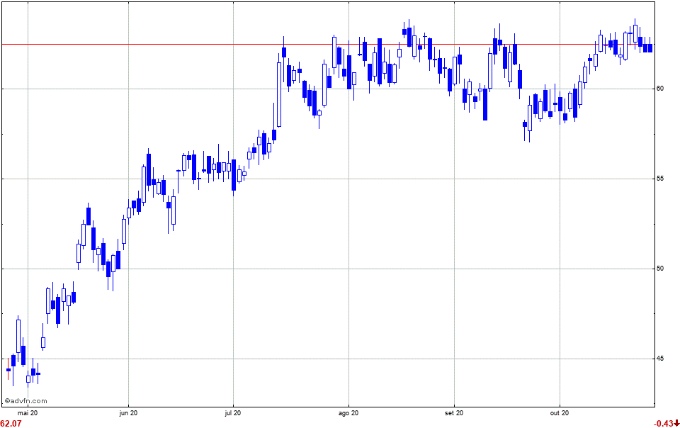 Gráfico diário da #VALE3 $VALE https://t.co/0r2YzWDO26