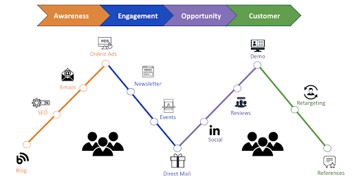 SaasMQL's tweet photo. Has the pause on live events caused you to have to shift your marketing budget? Here we share campaign examples that integrate different channels for solid ROI.  https://t.co/e61rjZEVbA https://t.co/3SBsTiskLM