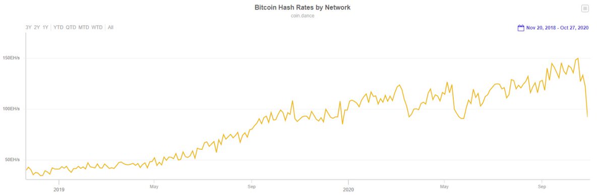 News Blockchain tweet media
