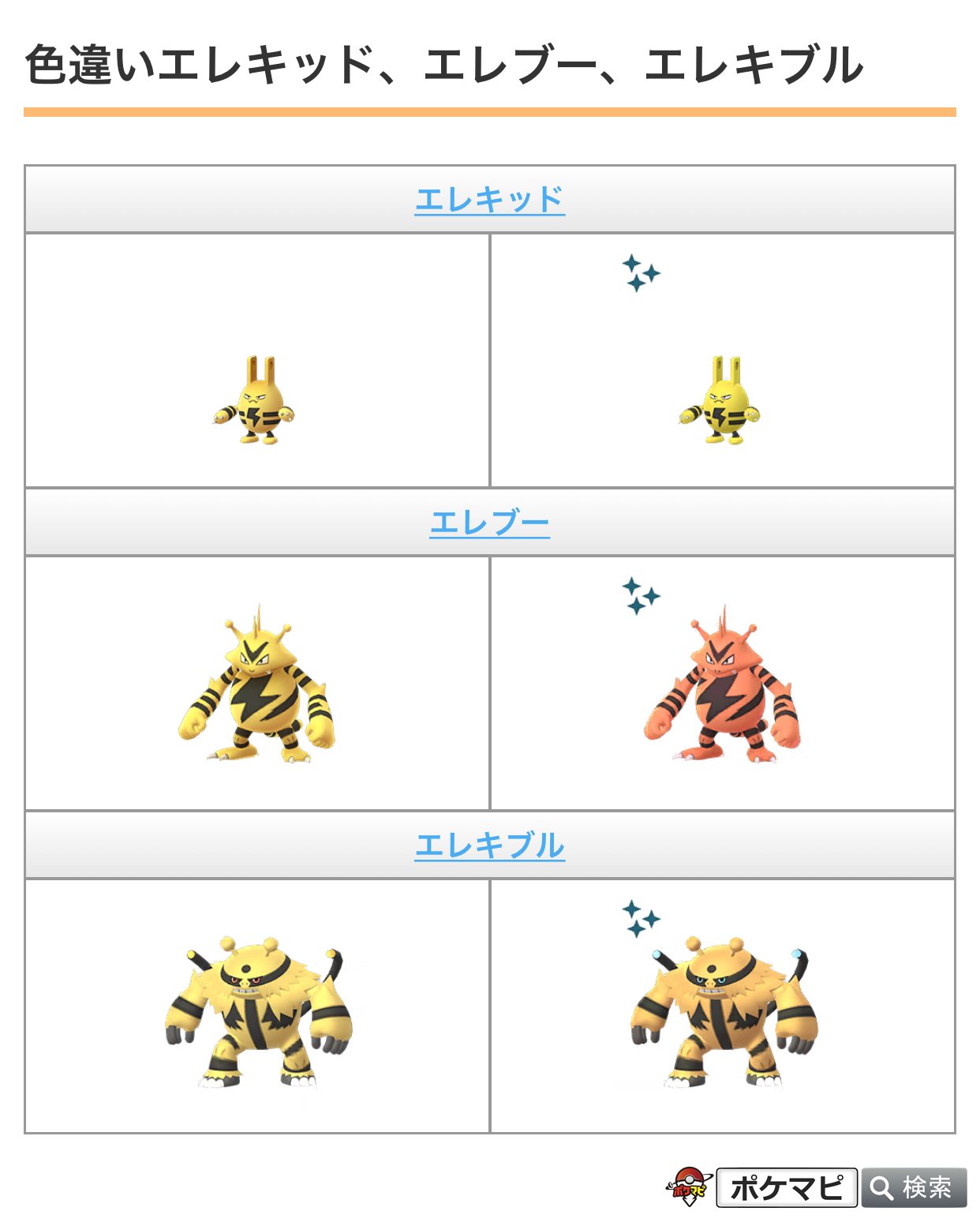 تويتر ポケモンgo攻略情報 ポケマピ على تويتر 年11月のコミュニティ デイが発表されました エレブー 日本時間年11月15日 日 11時 17時まで 特別な技 かえんほうしゃ ブーバー 日本時間年11月21日 土 11時 17時まで 特別な技