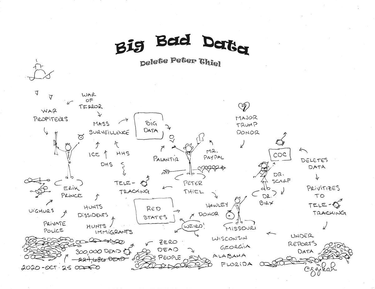 jzikah's tweet photo. Today's Map: 
Big Bad Data. 
#DeleteThiel 
#TeleTracking 

I have to invent all sorts of new spy symbols. 
#SpyHunters #BigBadBrother https://t.co/78eVi6auRF