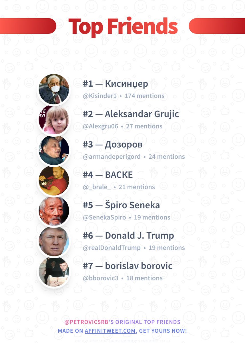 ✨ Top Friends

🥇 @Kisinder1
🥈 @Alexgru06
🥉 @armandeperigord
🏅 @_brale_
🏅 @SenekaSpiro
🏅 @realDonaldTrump
🏅 @bborovic3

➡️ affinitweet.com/top-friends