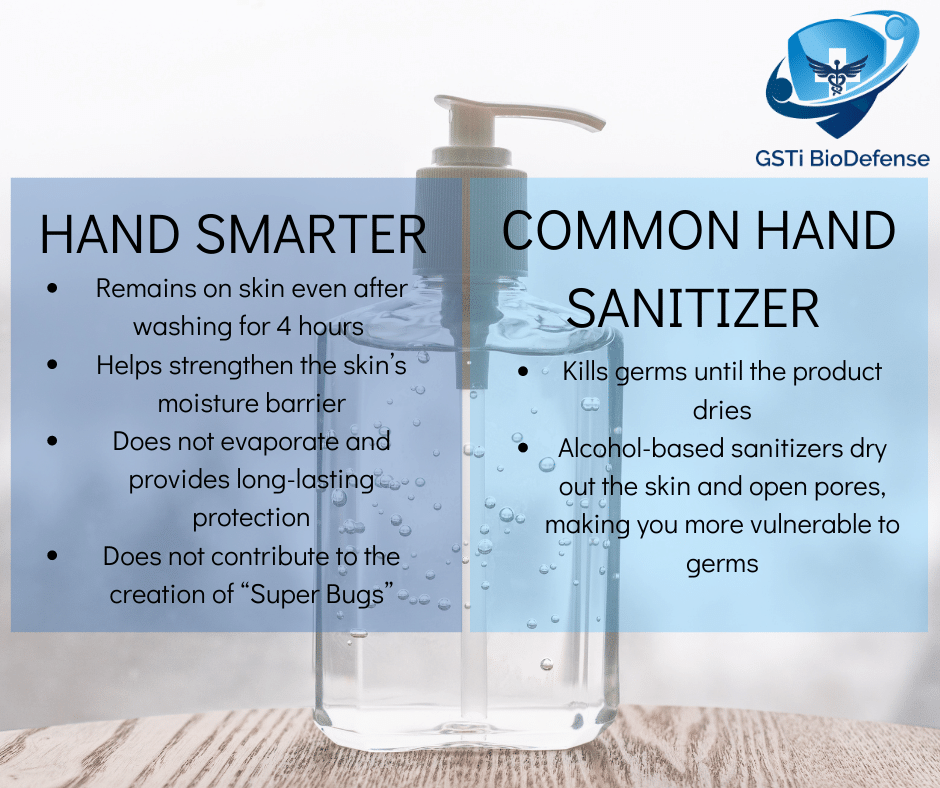 GSTIncorporated's tweet photo. Get to know the differences between our Hand Smarter sanitizer and the common hand sanitizer. 
Visit https://t.co/rJByZL1A3O to buy today. #GSTI #BioDefense #COCOSafer #Colorado #Company #KillCovid #KillRingWorm #KillEColi #SaveOurSelves #BackToNormal #joebiden #trump #nike https://t.co/O0n0czebON