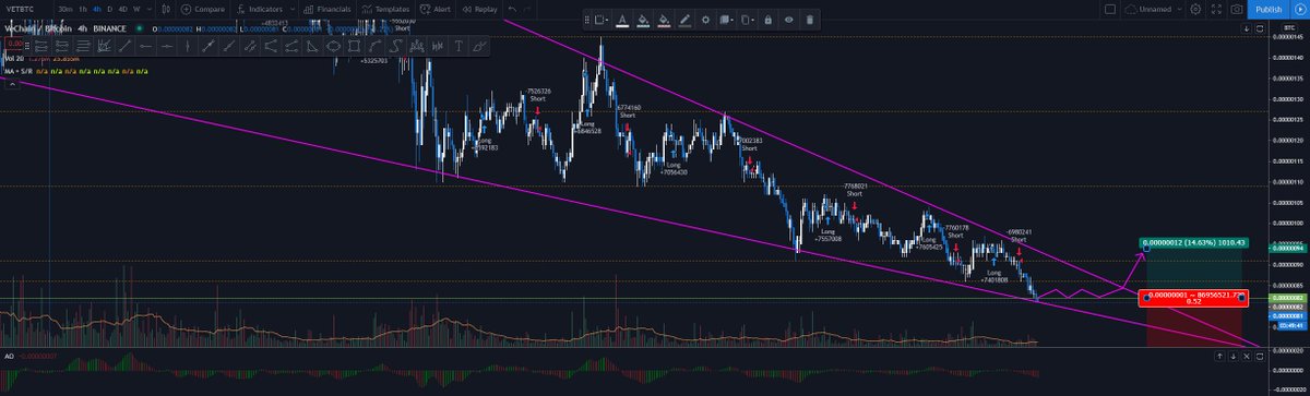 TheCoinSloth's tweet image. My ideal scenario with $VET and what I'm watching for