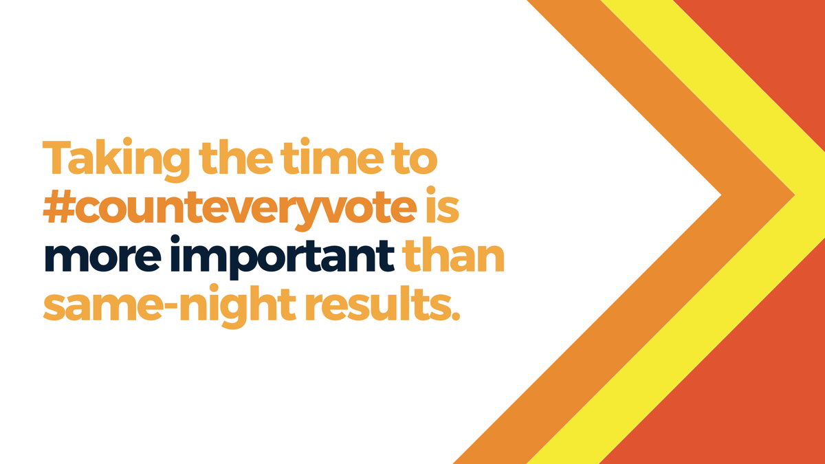 AlohaLanie's tweet photo. As more people vote by mail this year, it may take longer for election administrators to #CountEveryVote. Additional time is necessary to ensure the rigorous checks &amp; balances that protect our elections take place. @thedreamcorps https://t.co/YmXnmremcR https://t.co/oPt8EdVJUR