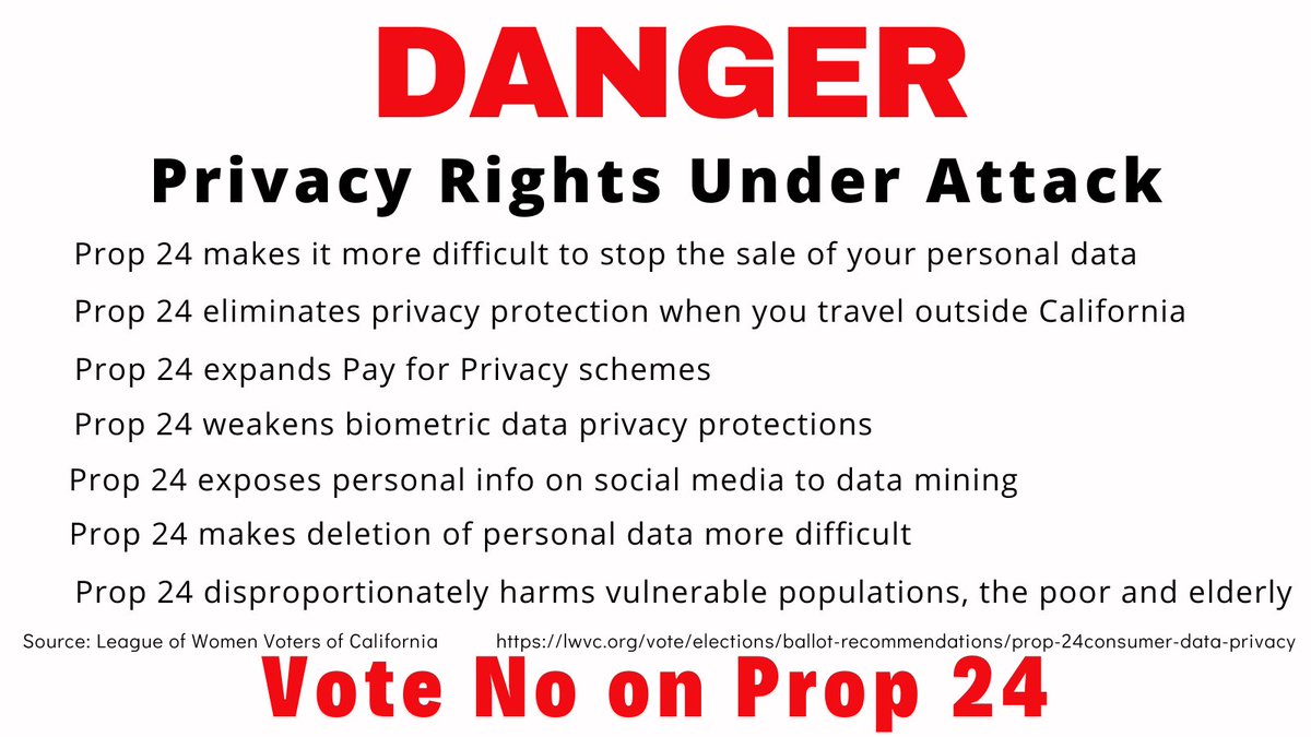 consumercal's tweet photo. Proposition 24: Before you vote, read the 52 pages of fine print. That is where the reductions to our privacy rights are hidden. No on #Prop24 https://t.co/3DkscpSY0h