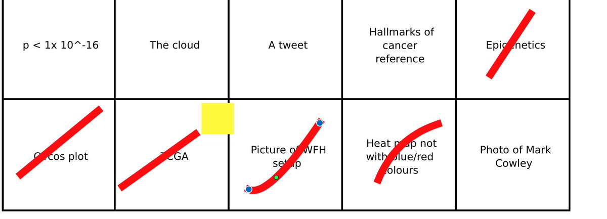 methylnick's tweet image. oh soooooooo close, #conferenceBingo

@markjcowley don’t let me down. 

@VicCanBioinf #vcbs2020