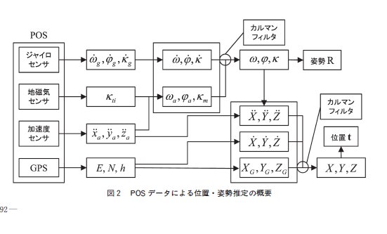 2020 144710号 自己位置推定装置 自己位置推定方法及びプログラム Astamuse