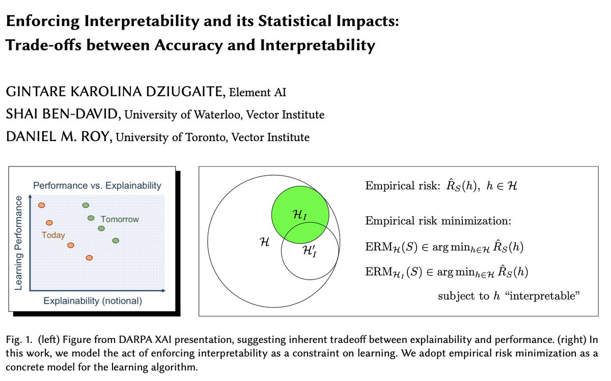 What's the "tradeoff" between interpretability & accuracy? Unfortunately, no one agrees on what's "interpretable". To move the needle an inch,  @KDziugaite, Shai Ben-David, and I propose to model the *act* of enforcing interpretability as constrained ERM.  https://arxiv.org/abs/2010.13764 