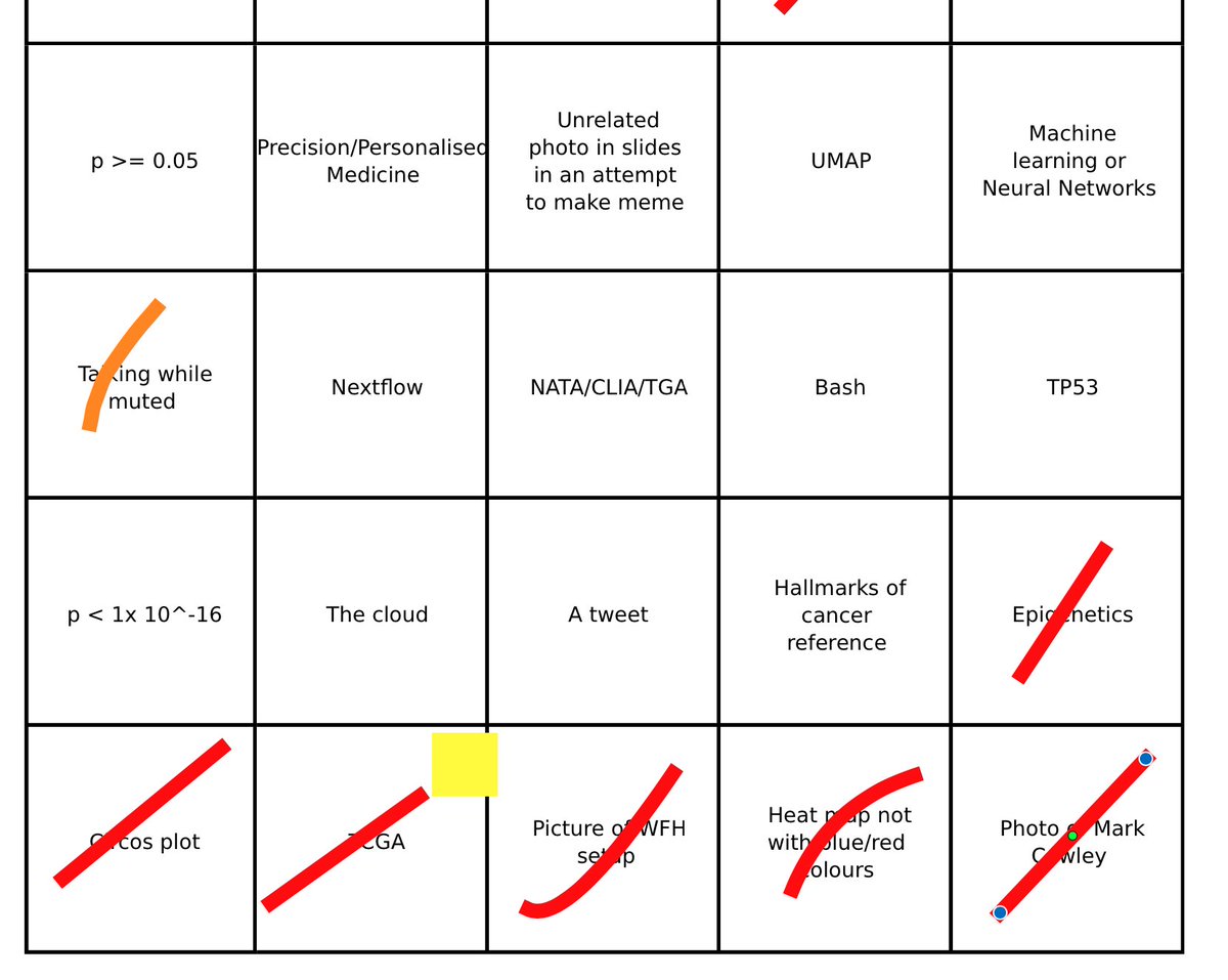 methylnick's tweet image. Line BINGO! #vcbs2020, better late than never.