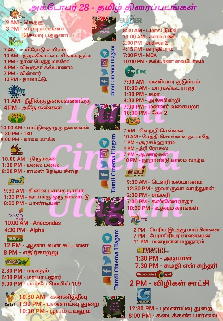 ulagam_cinema's tweet photo. அக்டோபர் 28 - தொலைக்காட்சியில் தமிழ் திரைப்படங்கள்
#Gethu #DammalDumeel #Kalavani #Judwaa2 #MCA #Kandhipuram #Winner #Samar #MarketarajaMBBS #Koo2 #KakkaKakka #RamanThediyaSeethai #Alpha #Anacondas #Pandian https://t.co/KV3LcNHiEp