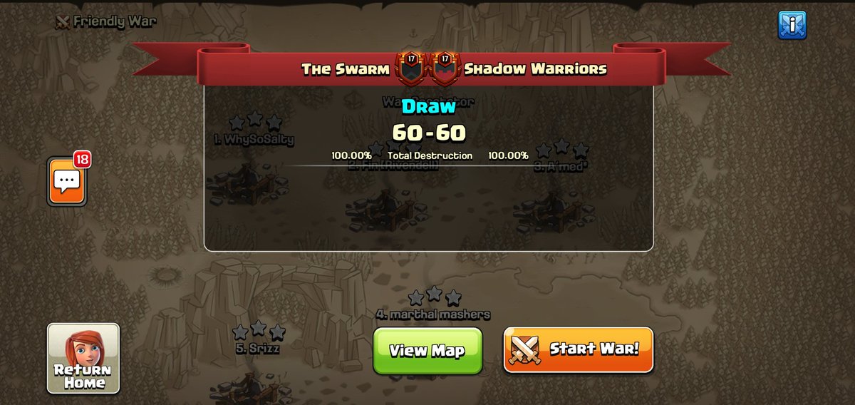 Well it wasn't exactly a win nor a loss, GG to <a href="/shadow_coc2/">Shadow Warriors</a> on the dual PW maybe <a href="/MinerLeagueCW/">MLCW</a> should consider a tie breaker with most dips used in war.. The Ƒʉͫcͧкͭιͪηͣ 🦇S🍌W🦇A🍌R🦇M would also like to send Matias a ⌚for future negotiations.