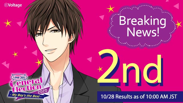 Voltage_Love365's tweet photo. 👑General Election Live Update💜
Our current number 2: #Eisuke from #KBTBB
309,131 votes away from number 1 #Takuto from #LoveLetterfromThiefX
Your favorite guy is waiting for your support💕
Voting period lasts until 11/4 9:59(JST)!
So, don't forget to vote for your guy✨ https://t.co/AYviXxkBbu