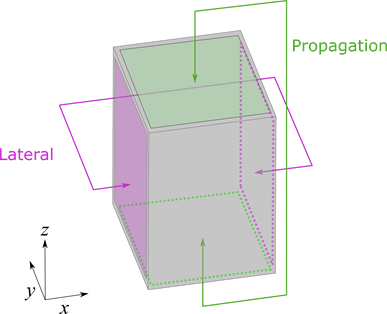 Calgary Parkinson Research Initiative (CaPRI) tweet media