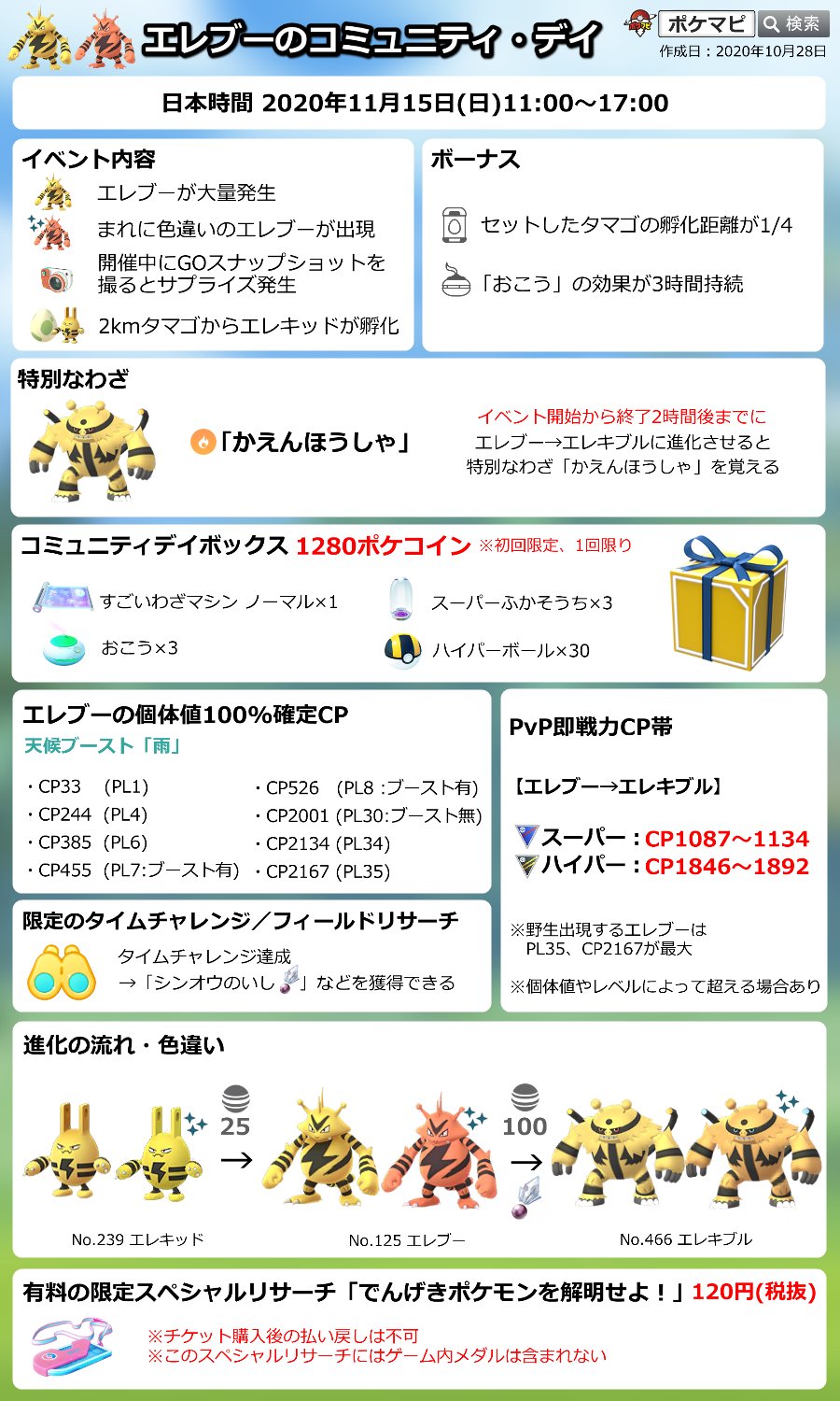 ポケモンgo攻略情報 ポケマピ エレブーのコミュニティ デイ 11 15 日 11時 17時 エレブー大量出現 色違いの可能性あり エレキブルの特別な技 かえんほうしゃ 2km卵からエレキッド孵化 孵化距離1 4 有料spリサーチ でんげき