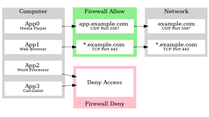 apnic's tweet photo. It’s easy to toggle permissions for phone apps @pgmaynard thinks there should be an easy #opensource option for computers #cybersecurity
https://t.co/wOgO4Mdkj7 https://t.co/h1ynYlbaiN