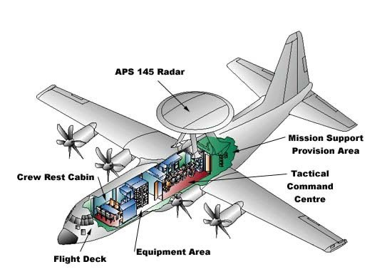 EC-130