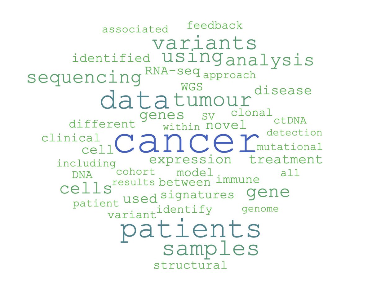 nadia_davidson's tweet image. Word cloud from the abstracts submitted to #VCBS2020 @VicCanBioinf