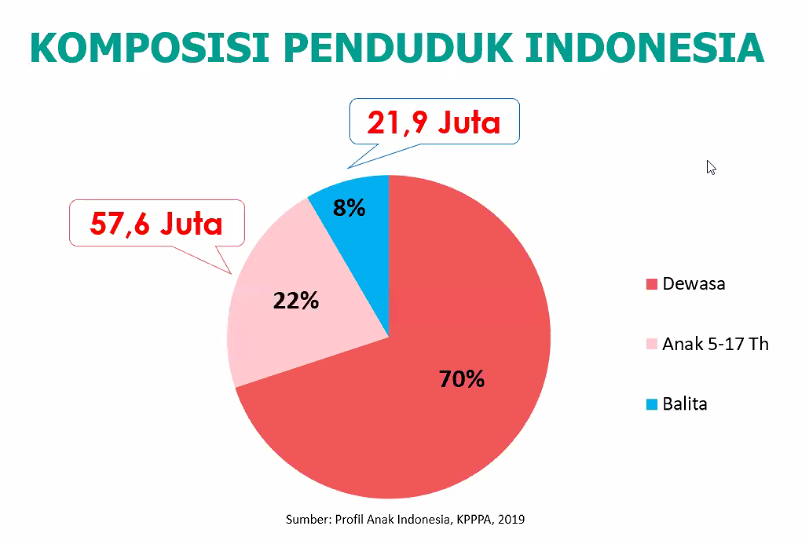 Peran Media Dalam Perlindungan Gizi Anak ElYm nEXYAIZvwG?format=png