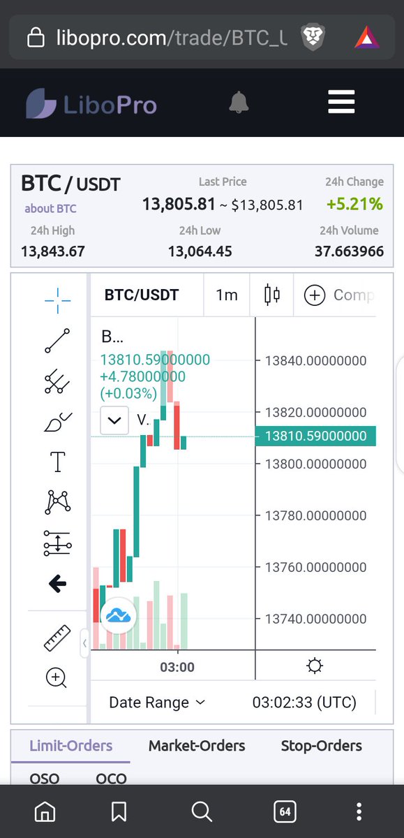 LiboPro Exchange tweet media