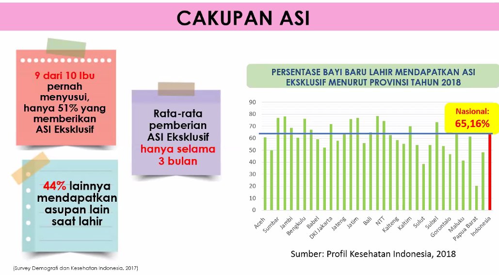 Peran Media Dalam Perlindungan Gizi Anak