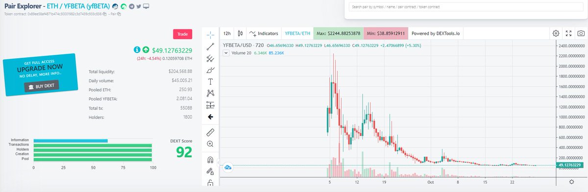 mynan2015's tweet photo. After all this time, the DEXT Score doesn't affect the price.
$yfBeta #YFBETA $yfdai #YFDAI https://t.co/NVs2Cba3Ts
