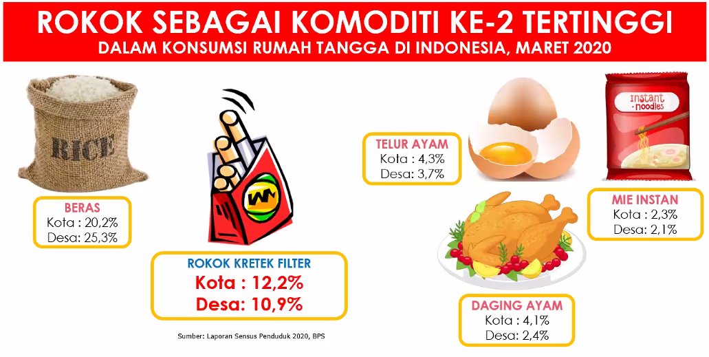 Peran Media Dalam Perlindungan Gizi Anak ElYpICnXEAMYT2r?format=jpg