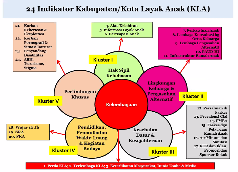 Peran Media Dalam Perlindungan Gizi Anak ElYqCqvXIAUpF66?format=png