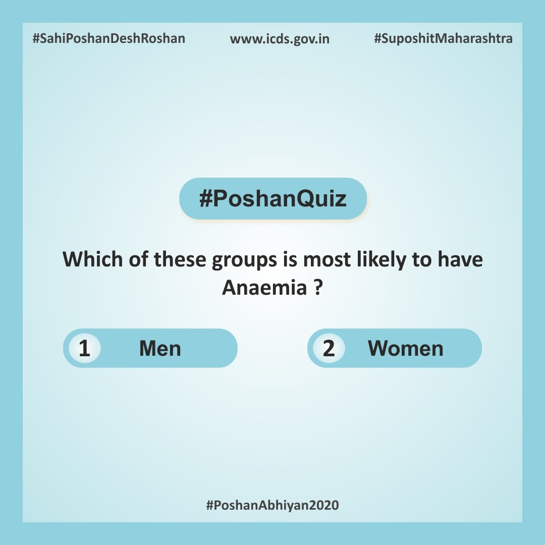 The most common type of anemia worldwide is iron deficiency anemia, caused by a shortage of iron..

Do you think you know the answer to this question? If yes! then comment down whether it's men or women. 

Participate in our latest series of  #PoshanQuiz  

#PoshanAbhiyan2020