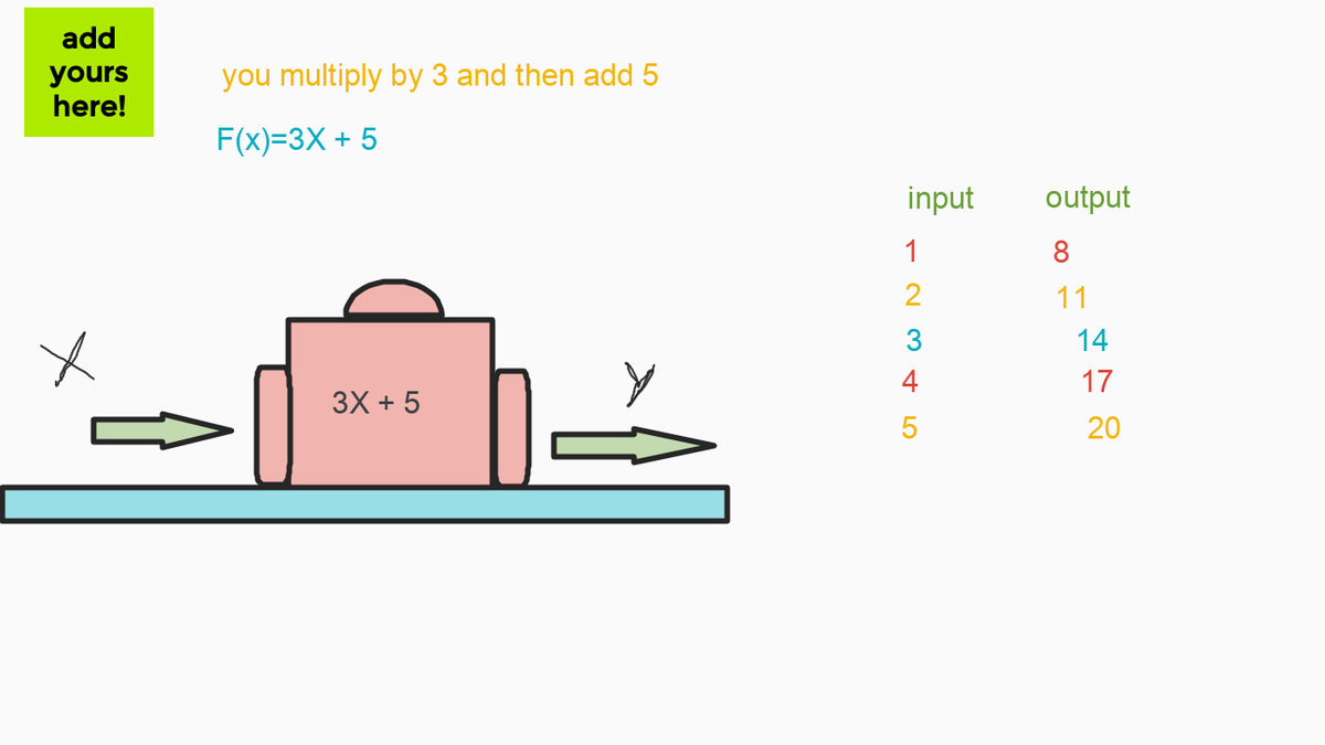 fungooli's tweet photo. 🌈👋Ohhai ! here's the schpeel 📢https://t.co/ZCWdK9MD5X I did a @nearpod -self-paced for a trial in the last class. 💙 trim vids! G9s are starting functions👀. G12s trig functions! 🥳fun times with #jamboard #edutwitter #iteachmath #globalgeg #bettertogether #mypmath #dpmath https://t.co/BSNWAAG2Qy
