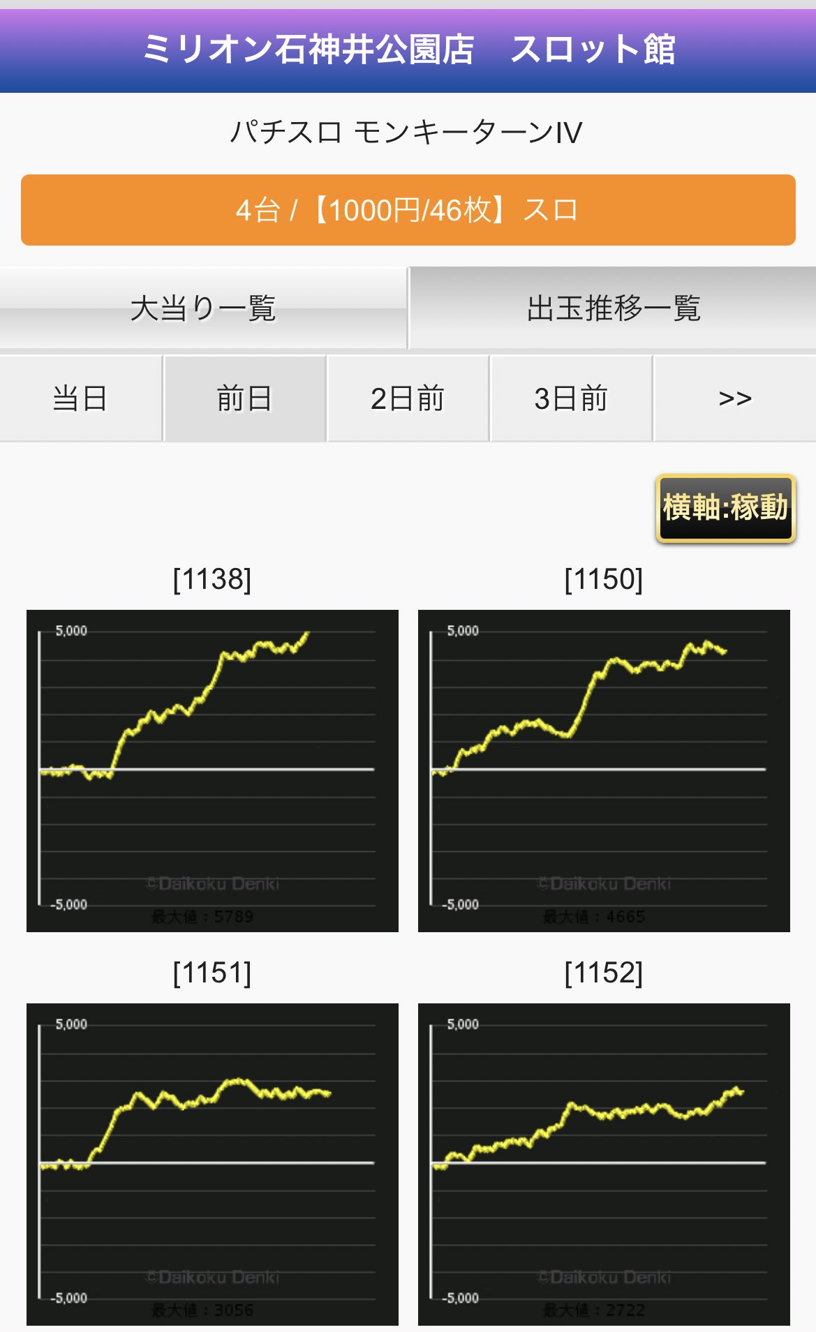 データ管理人 on X: データ管理人 on X: