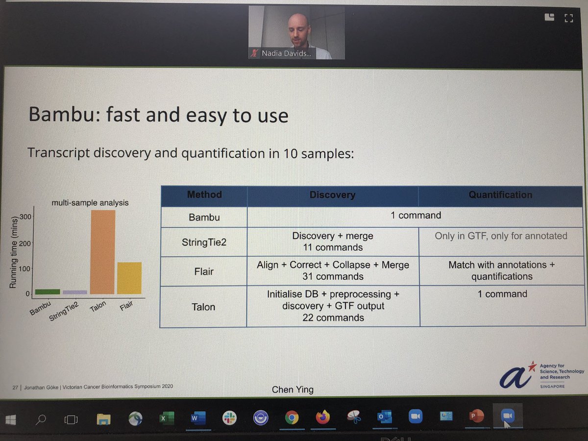bach_warren's tweet image. #vcbs2020 showcases great work by @JonathanGoeke for improved transcriptome analysis using @nanopore long reads. Visit jglab.org