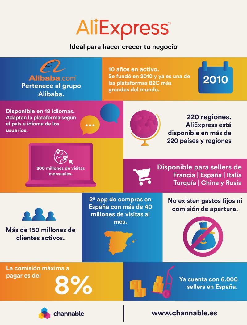 ¡Solo faltan dos semanas para el #SinglesDay de #Aliexpress ! Con más de 200 millones de visitas mensuales y más de 150 millones de clientes activos, este #marketplace presenta muchas ventajas. Hemos agrupado alguna de ellas en esta infografía: 
channable.com/es/blog-aliexp…