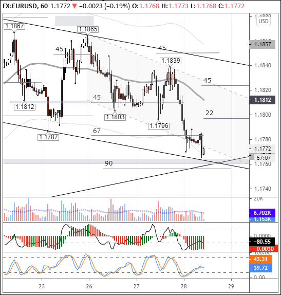 Прогноз курса валютной пары EUR/USD на сегодня 28.10.2020 от Альпари - fxbroker24.ru/2997-prognoz-k…...