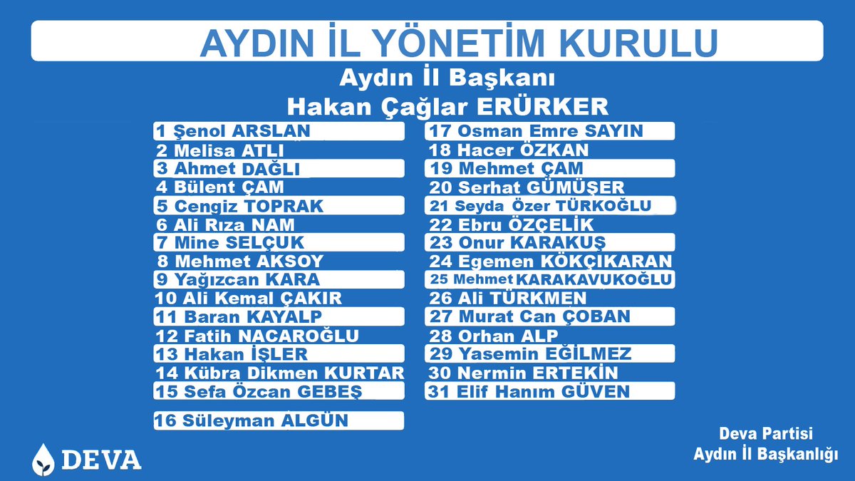 #AydınDEVA hazır: 
#DEVA Partimizin #Aydın Yönetim Kurulu Şehrimize ve Ülkemize hayırlı olsun.
Önce Türkiye, önce memleket şiarı ve ortak akılla: #BirlikteÇalışacağız #BirlikteBaşaracağız 

<a href="/alibabacan/">Ali Babacan</a>
<a href="/devapartisi/">DEVA Partisi</a>