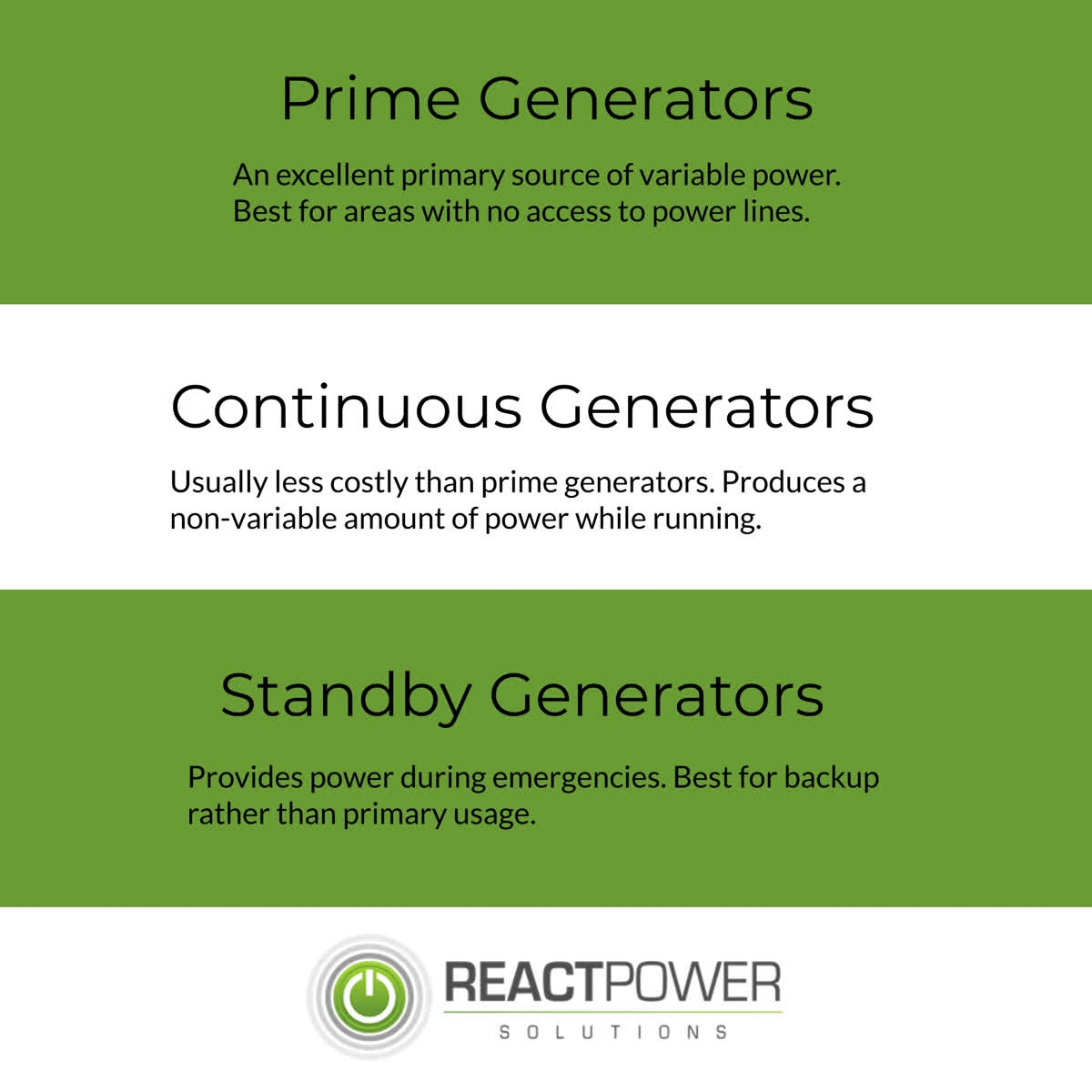 ReactPower's tweet photo. Which type of generator do you need to keep the lights on? 💡 Read more about these different model ratings here: 👇 #ReactPowerSolutions #ReactPower #powergeneration #generators #powersolutions
https://t.co/8BltAI4bRf https://t.co/thWNJDu7f3