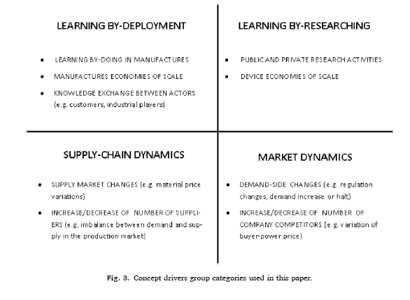 ..so we dived down the rabbit hole. But first, the framework. What we wanted to understand was how different learning dynamics were driving the price reduction. To have any hope of doing that, we needed to decompose the cost components of wind turbine prices 4/n