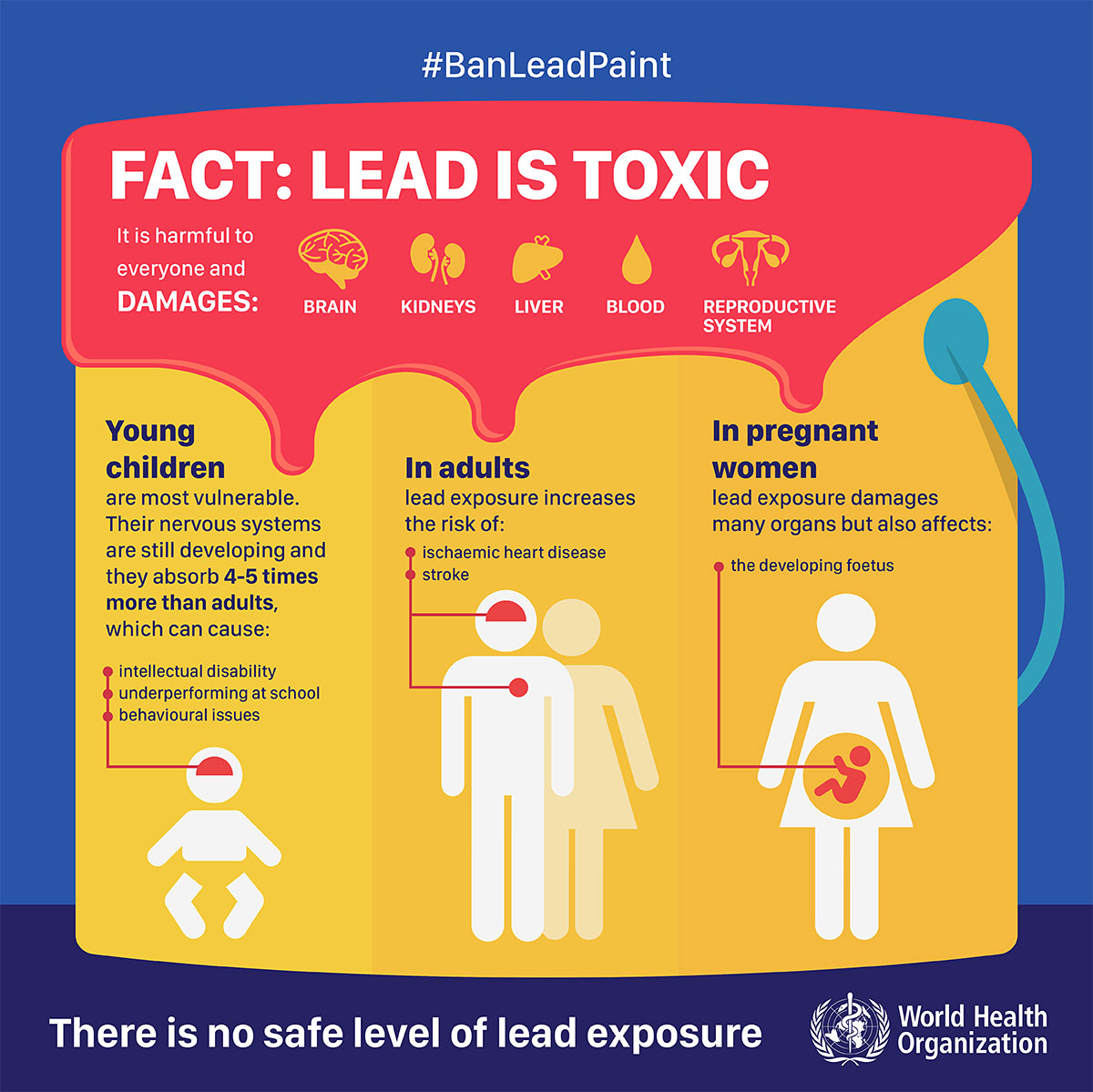 uon_uncsa's tweet photo. No quantity is safe #BanLeadPaint. https://t.co/67QqhRJbUz