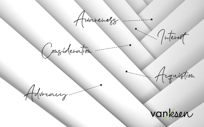 [#LivreBlanc] #Digital #Business Acquisition: comment continuer de performer en 2020 ? Par <a href="/vanksen/">Vanksen</a> 

#Sales #Marketing

bit.ly/2Ts15CM
