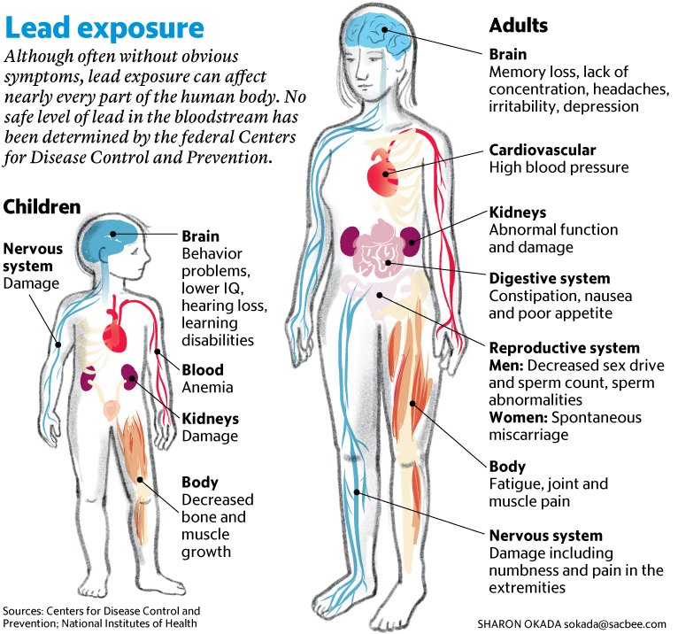uon_uncsa's tweet photo. #BanLeadPaint. Together we can stop this from happening and destroying the future. https://t.co/GL80rzMgmC