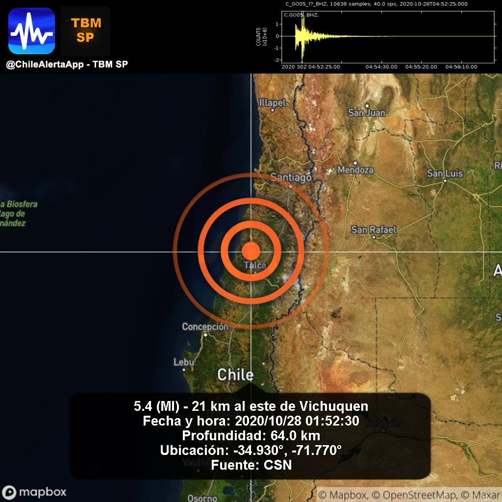 ChileAlertaApp's tweet photo. Alerta de nuevo sismo. 🇨🇱
Preliminar - 5.4 (Ml) - 21 km al este de Vichuquen.
2020/10/28 01:52:30.
Sentiste el sismo? Reportalo aqui: https://t.co/d95zv9S7Tj 
#Vichuquen App: https://t.co/e1jlc9uim5 #Temblor #Sismo #Earthquake #Chile #CSN @reddeemergencia https://t.co/SbIfkOzKs9