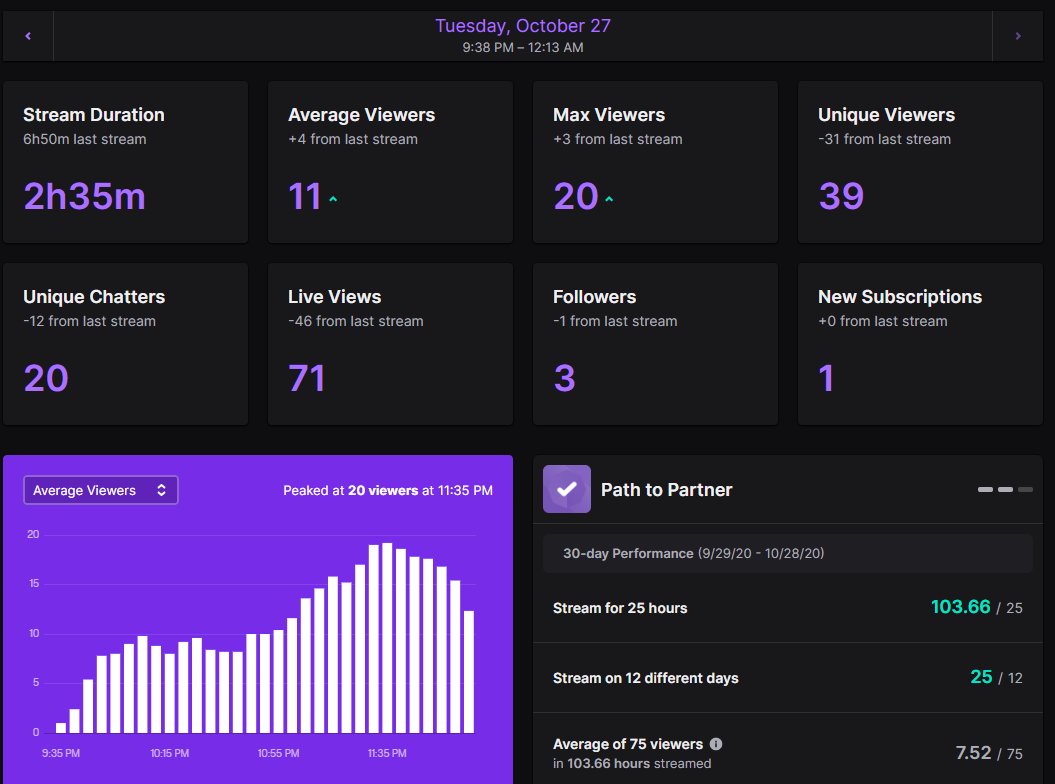 meggy236's tweet image. I'm very thankful to everyone who comes out to the stream! Thank you for another great night! Let's stay on this grind together ❤️