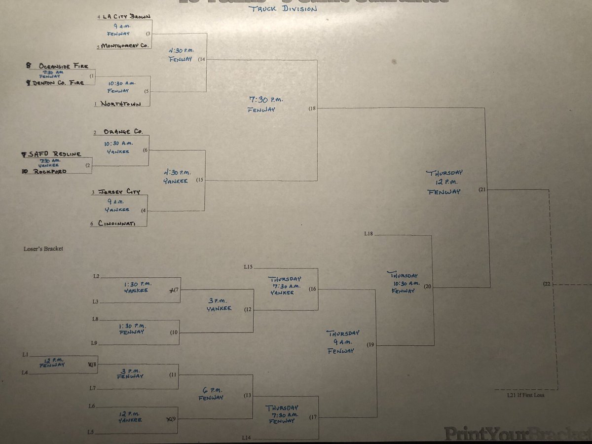 FallenNational's tweet image. Brackets for Tournament