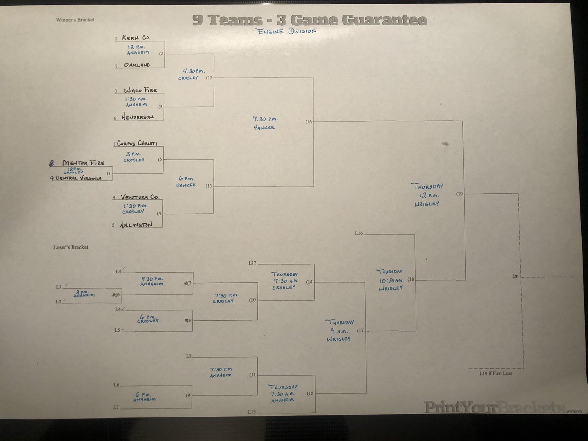 FallenNational's tweet image. Brackets for Tournament
