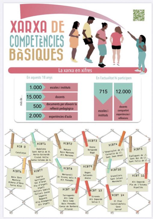 xarxaCb's tweet photo. Seràs tu el seguidor o la seguidora 13.000?? Ajuda'ns a arribar-hi... Ens en manquen 10!
No regalem res però com sempre us en donarem l'enhorabona i l'agraïment!!👏🏆💐
En xarxa Cb: sumar, multiplica!
@xarxacb està formada per centres de tot Catalunya.
#FormarPerTransformar https://t.co/WCljLZi7B6